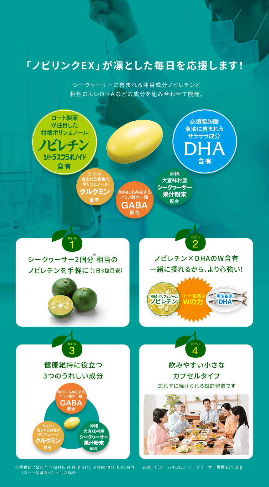 「ノビリンクEX」が凛とした毎日を応援します! シークヮーサーに含まれる注目成分ノビレチンと相性のよいDHAなどの成分を組み合わせて開発。 ポイント1:シークヮーサー2個分※相当のノビレチンを手軽に(1日3粒目安) ポイント2:ノビレチン×DHAのW含有、一緒に摂れるから、より心強い! ポイント3:健康維持に役立つ3つのうれしい成分 ポイント4:飲みやすい小さなカプセルタイプ ※可食部(出典 Y. Nogata, et al. Biosci. Biotechnol. Biochem., 2006;70(1):178-192.)シークヮーサー重量を1つ20g(ロート製薬調べ)とした場合