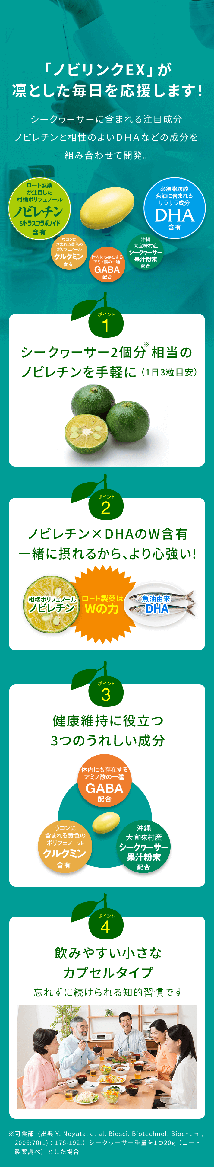 「ノビリンクEX」が凛とした毎日を応援します! シークヮーサーに含まれる注目成分ノビレチンと相性のよいDHAなどの成分を組み合わせて開発。 ポイント1:シークヮーサー2個分※相当のノビレチンを手軽に(1日3粒目安) ポイント2:ノビレチン×DHAのW含有、一緒に摂れるから、より心強い! ポイント3:健康維持に役立つ3つのうれしい成分 ポイント4:飲みやすい小さなカプセルタイプ ※可食部(出典 Y. Nogata, et al. Biosci. Biotechnol. Biochem., 2006;70(1):178-192.)シークヮーサー重量を1つ20g(ロート製薬調べ)とした場合