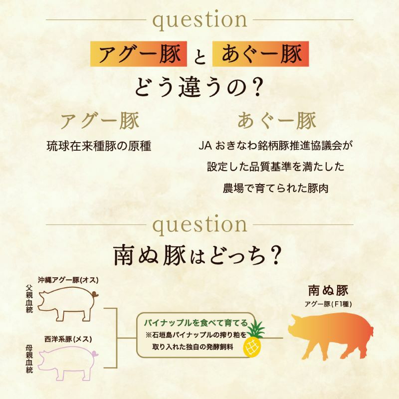 アグー豚(F1種) 南ぬ豚 しゃぶしゃぶ用2人前セット 600g ☆冷凍