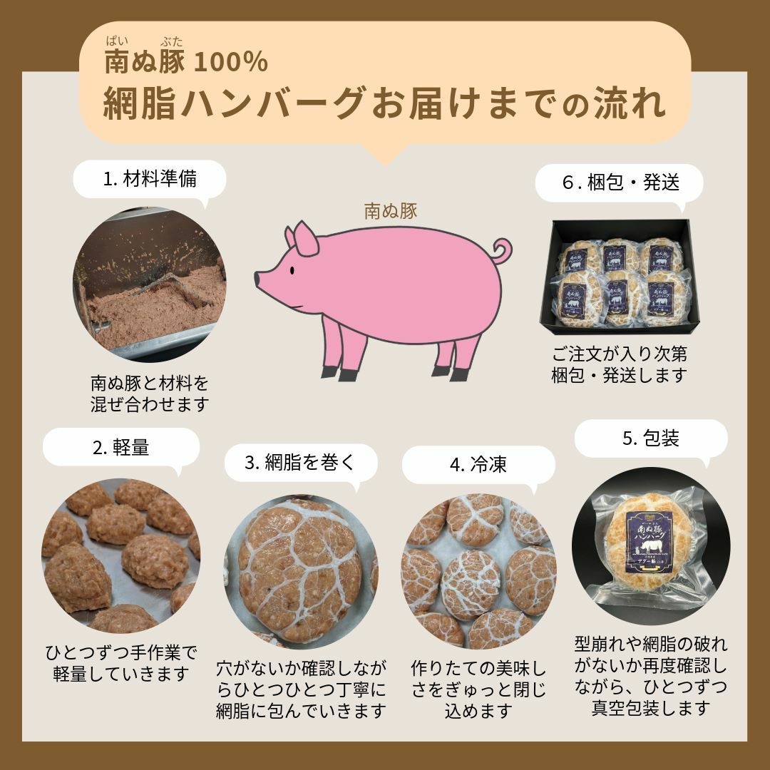 南ぬ豚 網脂ハンバーグ　6個セット ☆冷凍☆