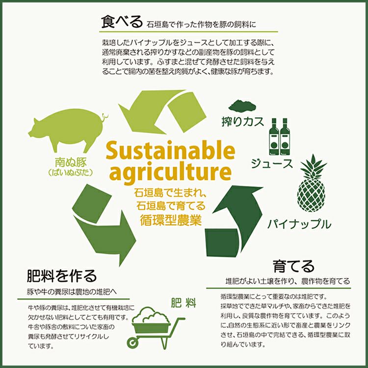 やえやまファームの目録ギフト券 1万円コース | 【公式】やえやま