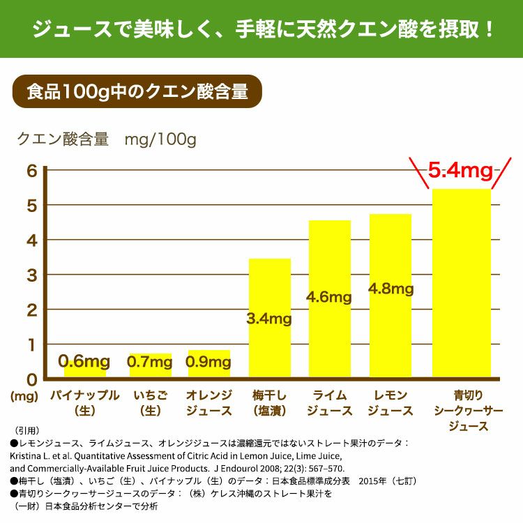 大宜味村産青切シークヮーサージュース 270ml（機能性表示食品）